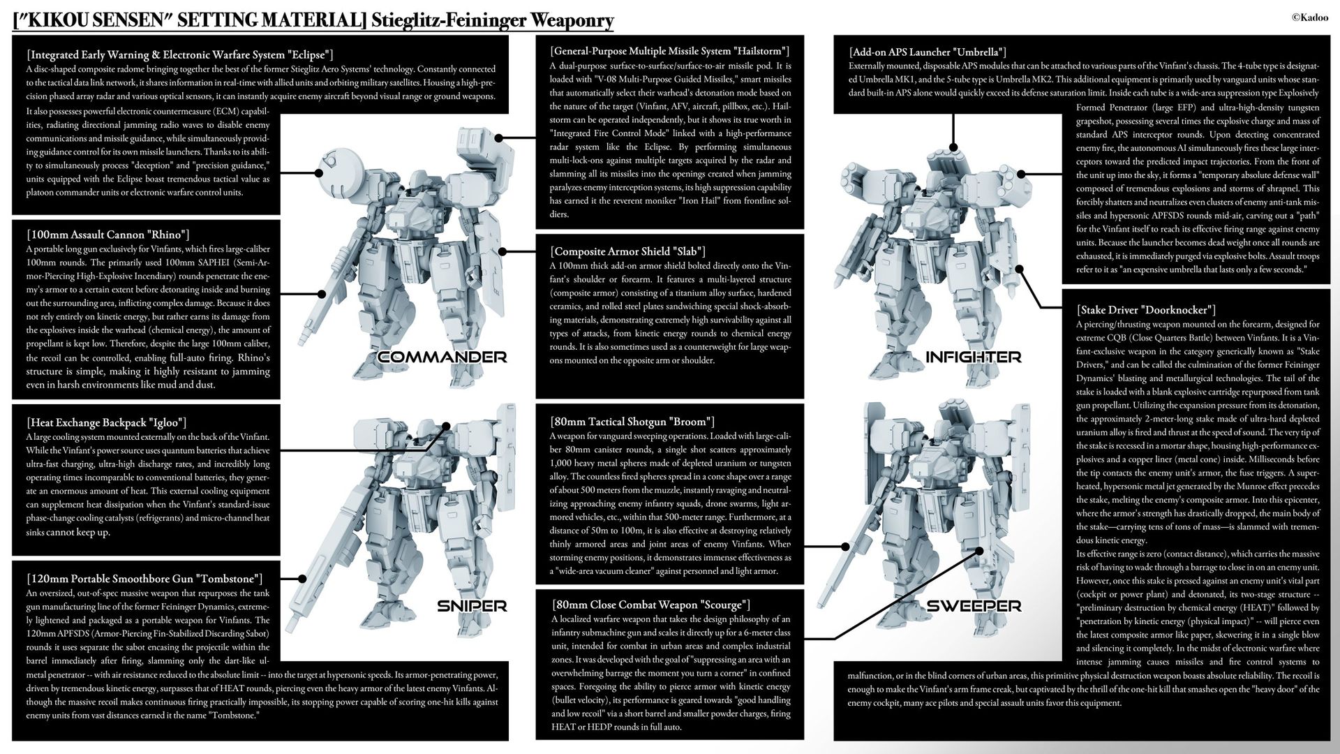 KIKOU SENSEN<br>KIKOU SENSEN 1/100th Scale Plastic Model Kit Wave 1 PARACRAX_extra_image